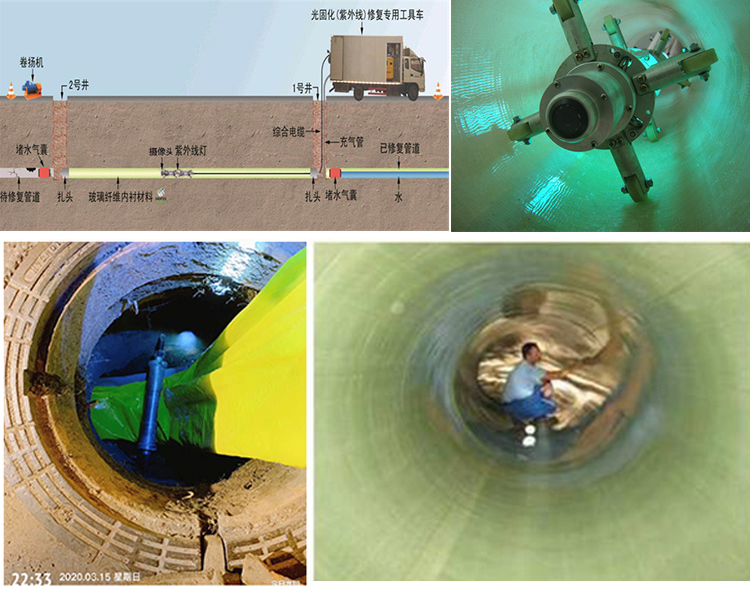 富县UV-CIPP内衬修复