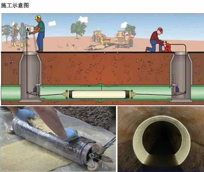 富县管道局部点状修复